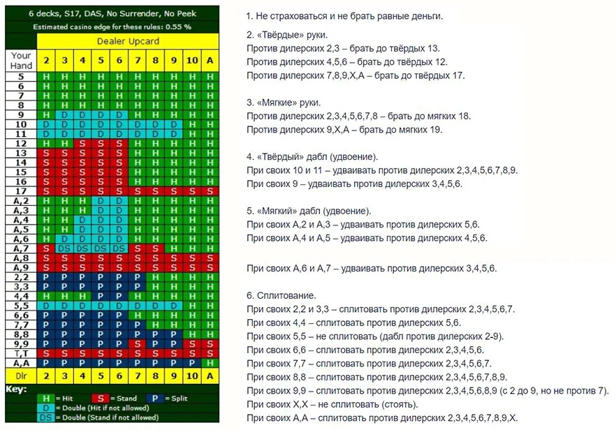 Стратегия блекджека